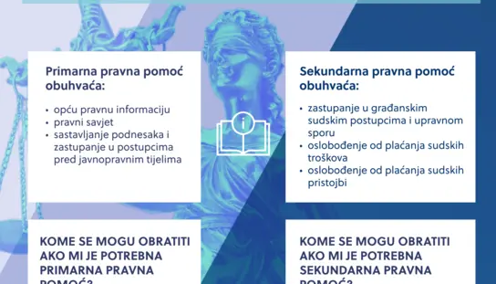 Besplatna pravna pomoć