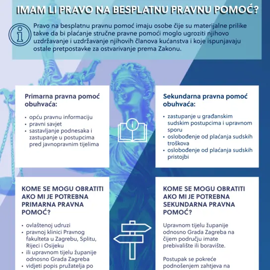 Besplatna pravna pomoć