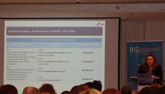 Hrvatskim poduzetnicima u 2015. godini dostupno 730 milijuna eura