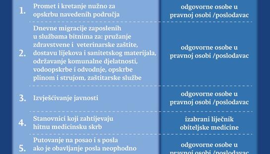 Nove upute Stožera civilne zaštite RH: Pooštrene mjere za izdavanje propusnica za kretanje van mjesta prebivališta